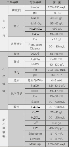 PCBA,<a href=http://www.tcpcb.cn/ target=_blank class=infotextkey>pcb板</a>,<a href=http://www.camera4life.com/ target=_blank class=infotextkey>smt<a href=http://www.camera4life.com/ target=_blank class=infotextkey>貼片</a></a>,PCB線路板